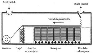 Tunelska sušnica