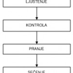 Blok Sema