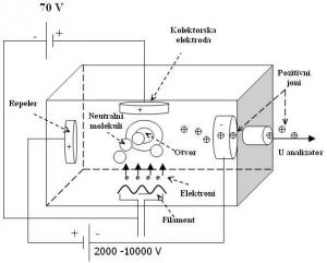 sema-elektronskog-jonizatora.jpg