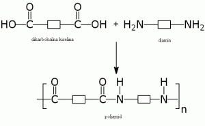 Poliamid