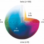 CIELAB obojeni prostor