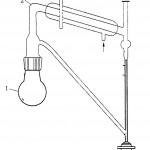 Aparatura za određivanje sadržaja etarskog ulja:  1 – balon za destilaciju,  2 – nastavak za destilaciju