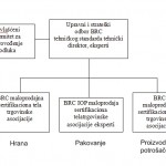 upravljanje-brc-tehnickim-standardima