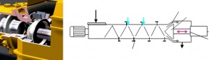 Kahl-ov ekspander sa hidraulički pomeranim konusom na izlazu